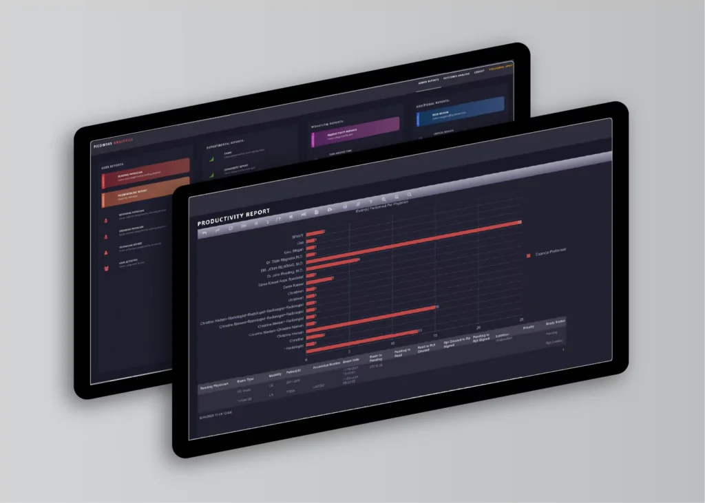 PICOMAnalytics dashboard showing productivity reports