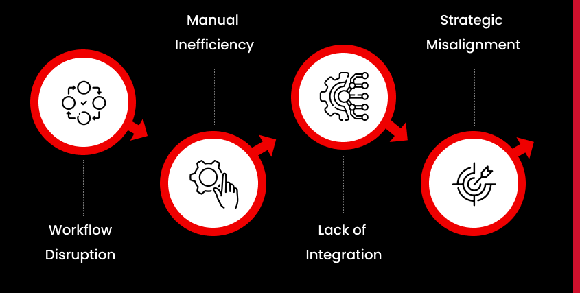 The Industry Challenge: Moving Beyond Fragmented AI